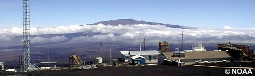 Mauna Loa-Observatorium